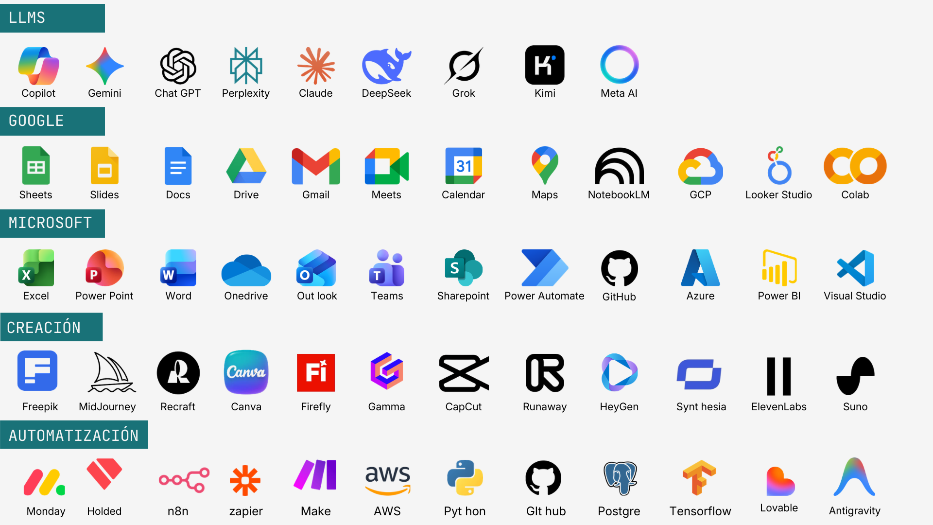 Herramientas de IA que dominamos